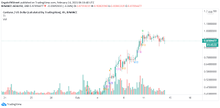What does our team at dc forecasts think about that? Cardano Price Prediction Ada On The Verge Of A Massive Breakdown As Sell Signals Emerge