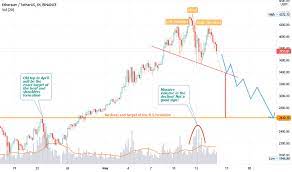 Why is ethereum going down so much? 088uc1k3po4ihm