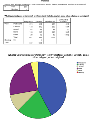 using spss and pasw creating charts and graphs wikibooks