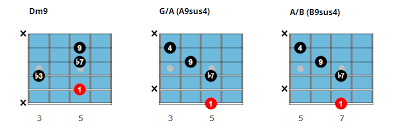 Jazz Funk Guitar Chord Rhythms Solos