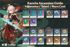 Treasure hoarder insignia x 3. Kazuha S Ascension Material Guide Kazuhamains