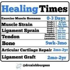 Time Heals All Wounds Innovative Physical Therapy