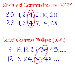 Finding The Gcf And Lcm Using The Cake Method Math In The Middle Least Common Multiple Common Multiples Greatest Common Factors