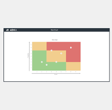 Risk Assessment Chart Template