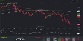 Supply of 210,000,000 bcd coins. Markets Update Bitcoin Price Dives Deeper In The Midst Of Ico Shakedown Markets And Prices Bitcoin News