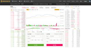 how to buy on binance exchange top crypto exchanges by volume