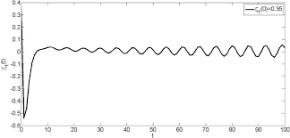 The boundedness, global Mittag-Leffler sability and S-asymptotic ω-periodic  of fractional-order fuzzy inertial neural networks