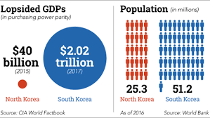 Be the first to discover secret destinations, travel hacks, and more. Imagining A Unified Korea Nikkei Asia