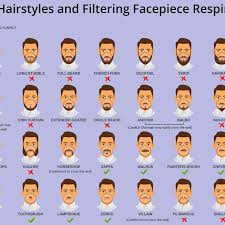 Home care methods that can help in removing the unwanted facial hair in women include: Coronavirus Beard Warning Over Masks Issued By Usa Cdc