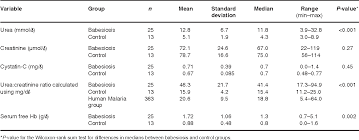 Pdf The Elevated Serum Urea Creatinine Ratio In Canine Babesiosis In South Africa Is Not Of Renal Origin Semantic Scholar