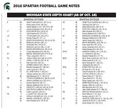 Michigan State Releases Depth Chart For Maryland The Only