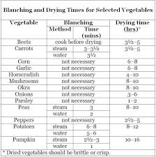 Vegetable Dehydrating How To Dry Vegetables For Storage