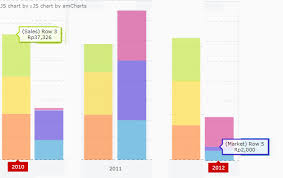 Amcharts I Have A Chart Which Data Has Two Different