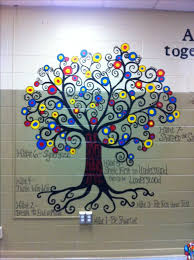 Habit 7 is about taking care of oneself in order to ensure great leadership can continue into the future. 10 7 Habits Tree Ideas 7 Habits 7 Habits Tree Leader In Me