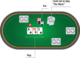 The cards are dealt clockwise or left to right. How To Play Texas Hold Em Poker Rules Hands Pokernews