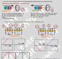 Is there any Phase difference between the current in primary ...