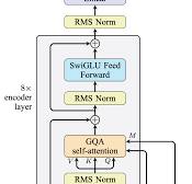 Building a Decoder-Only Transformer Model Like Llama-2 and ...