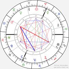 Robert Smith Birth Chart Horoscope Date Of Birth Astro