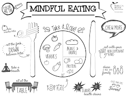 mindful eating placemat mindful eating intuitive