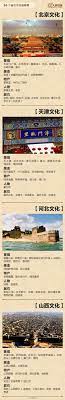 pin na doske 中华文化