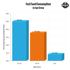 Gdp drops at sharper annual rate in q4. Fast Food Statistics Updated March 2020 The Barbecue Lab