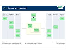 Production management system ms access. Access Management It Process Wiki