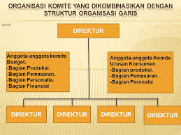 Maybe you would like to learn more about one of these? Desain Dan Perilaku Organisasi Ppt Download