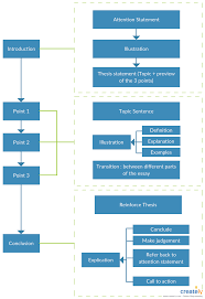 Ultimate Flowchart Tutorial Complete Flowchart Guide With