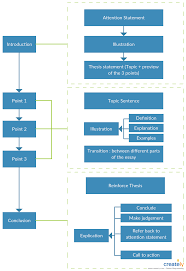 ultimate flowchart tutorial complete flowchart guide with