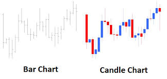 How To Read Candlesticks T Mobile Phone Top Up