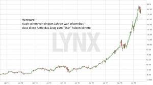 Die aktie von varta gehört zu den verlustbringern des tages. Aumann Ag Aktie Forum
