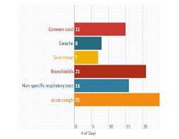 When To Really Worry How Long Kids Coughs And Colds Tend
