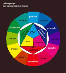 Cercle vierge et roue chromatique à imprimer ainsi que quelques outils disponibles sur internet. Dessin Au Primaire Cercle Chromatique Des Couleurs Cercle Chromatique Couleur Primaire