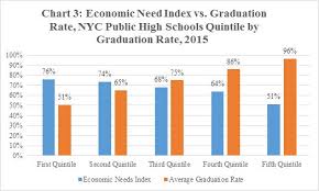 Diploma Disparities High School Graduation Rates In New