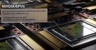 Nvidia A100 4x Gpu Hgx Redstone Platform Servethehome Quadros são entidades decorativas que são colocadas em paredes. servethehome