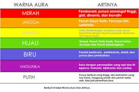 Warna ini akan mendorong sifat positif di. Ku Beri Tahu Mengenal Warna Warna Aura Dan Maknanya