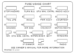 Suzuki samurai 1991 mini fuse box block circuit breaker. Fuse Box Diagram For 87 Camaro Wiring Diagram Base Www Www Jabstudio It