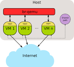 We did not find results for: Openwrt In Qemu Open Mesh Open Mesh