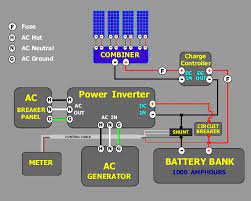 The output of the solar panel is fed via diode 1n5402 (d1), which acts as a polarity guard and protects the solar panel. Biotechturetraining Com Solar Power System Solar Charger Solar Power