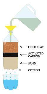 Water Filtration Experiment Water Filtration Experiment Water Filter Experiment Water Experiments