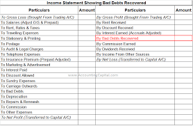 Let's dive into the business bad debt deduction. Journal Entry For Recovery Of Bad Debts Accountingcapital