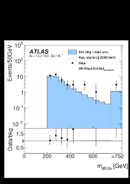 Operating with 50+ international team members and offices in prague, brno and bratislava. Search For Heavy Charged Long Lived Particles In The Atlas Detector In 36 1 Fb 1 Of Proton Proton Collision Data At Sqrt S 13 Tev Cern Document Server