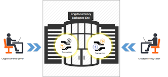 Bitbuy exchange is a crypto exchange that has many canadian crypto enthusiasts buzzing. Best Cryptocurrency Exchanges For Canadians Beginners Guide Steemit