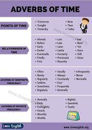 Review adverbs expressing time, aspect, duration, and frequency, and their compatibility with each tense. Adverbs Of Time Learn List Of 50 Popular Time Adverbs In English Love English Adverbs Writing Words How To Memorize Things