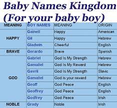 This list of celebrities is loosely sorted by popularity. Popular Unique Baby Boy Names Starting With R