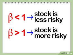 The beta (β) of an investment security (i.e. How To Calculate Beta With Pictures Wikihow