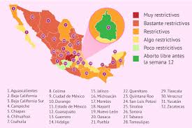 Interrupcion Legal Del Embarazo En Mexico Como Hacerlo