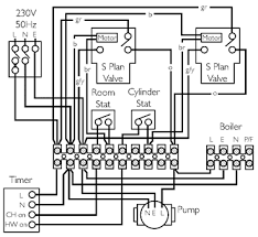 Soon you should feel some hot water in your radiators. Gold H Range Condensing Boiler Installation Service Instructions