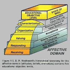 Pin On Learning Styles
