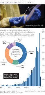 A full list of these measures are is available right now at alberta.ca hyphen stop the spike, but there's one simple message if you can stay home, please stay home at least. Alberta Tops 1 500 Covid 19 Cases For First Time Since Mid December Calgary Herald